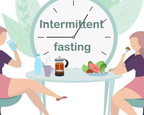 Intermittent Fasting for Women to Support Weight Loss and Health