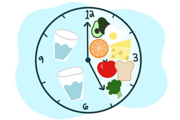 Harnessing the Power of Intermittent Fasting for Weight Loss