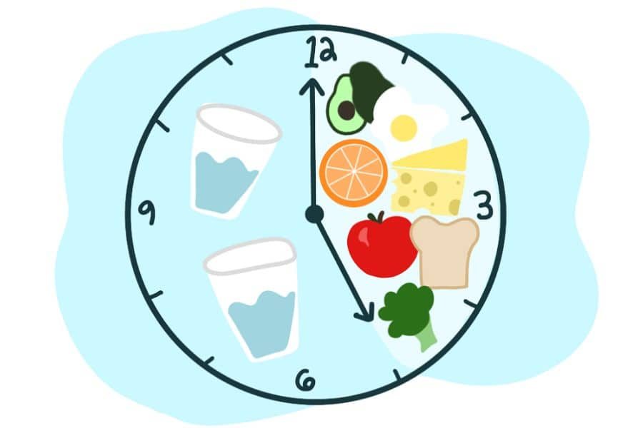 Intermittent Fasting