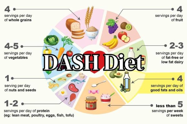 Delightful Dash Diet Desserts That Wont Ruin Your Diet