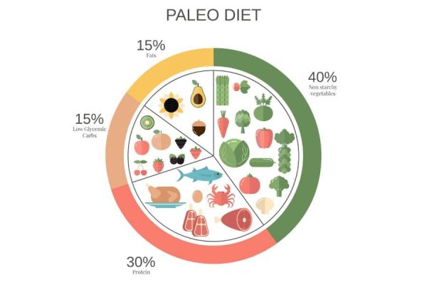 Athletes Paradise: How the Paleo Diet Boosts Performance