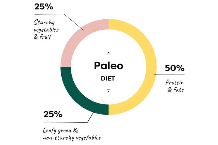 Paleo Diet