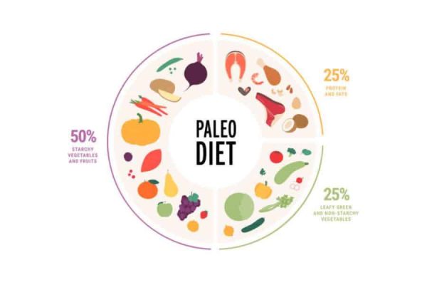 How the Paleo Diet Nurtures Your Gut Health