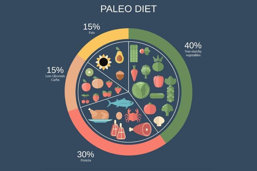 Paleo Diet